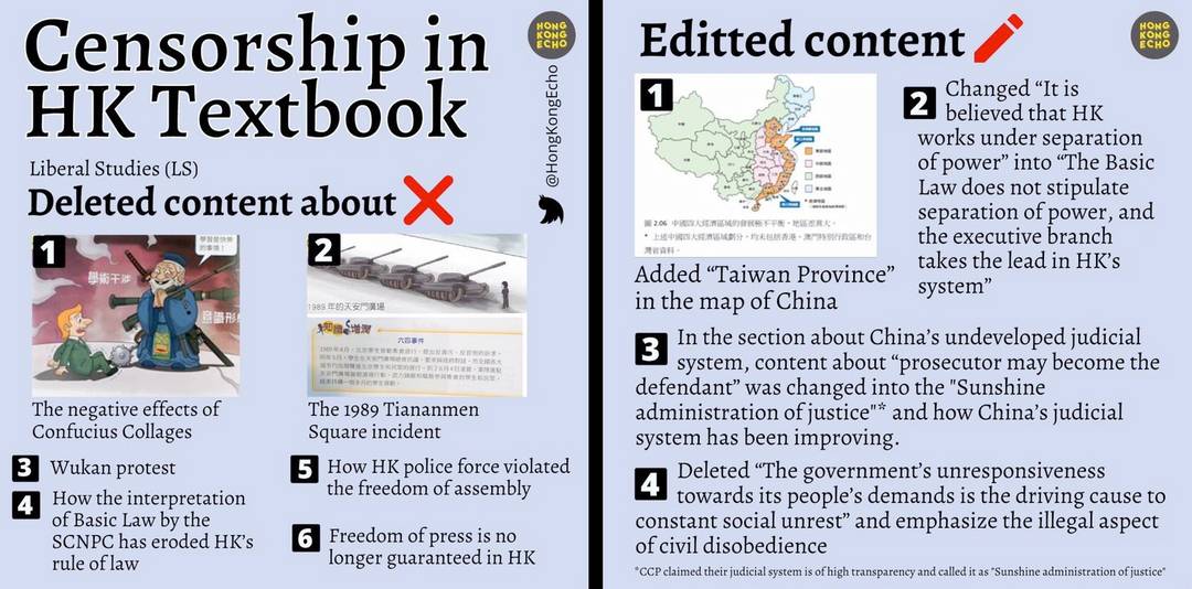 Censored Text Example Some censorship examples of the latest changes made by the Hong Kong ...