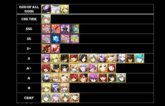 Someone created this tier list but worth to share for doing research
