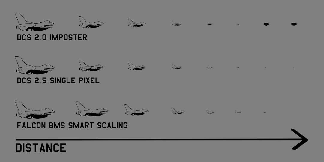 Spotting Aid Difference Between DCS2.0 / DCS2.5 / FalconBMS