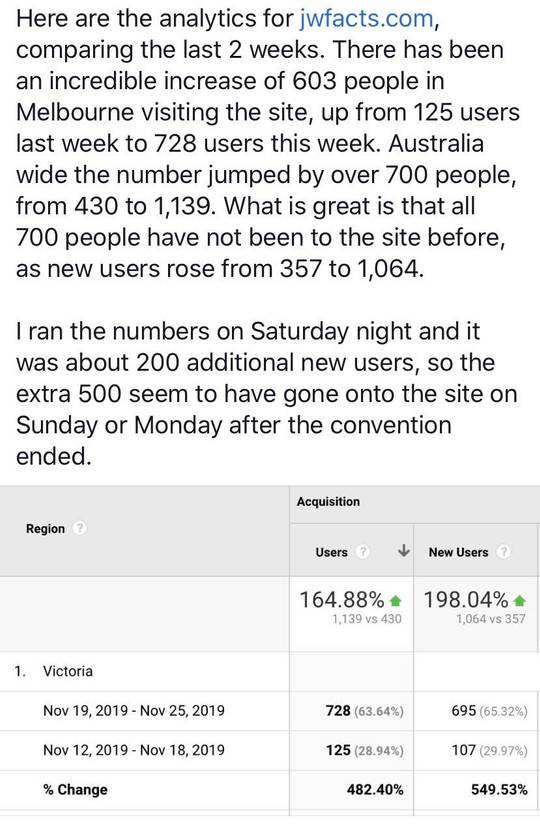 Statistics from JWFACTS.COM following the Melbourne Protest weekend.