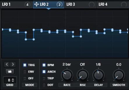 serum