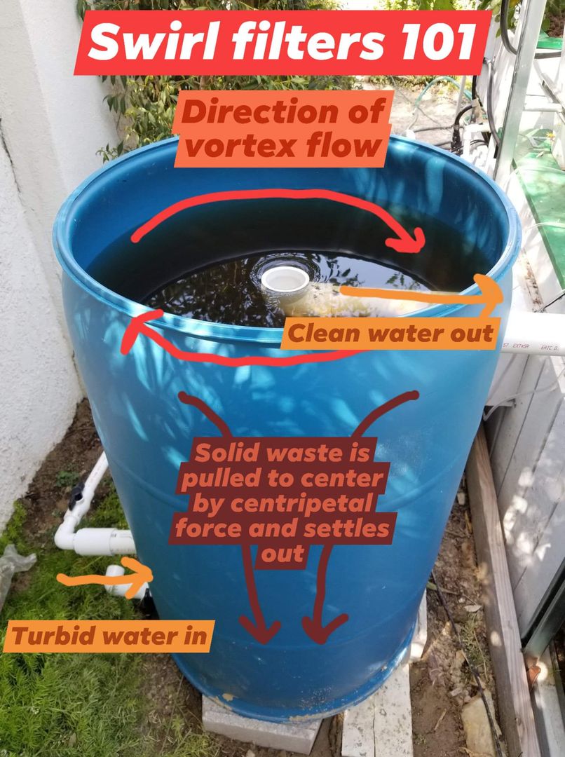 Swirl filter infographic I made with the one I just built