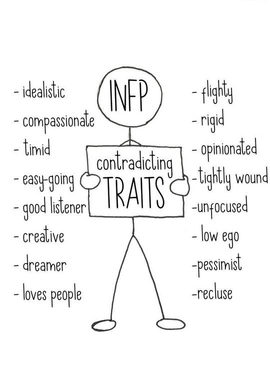 that explains a lot of the conflict in my head