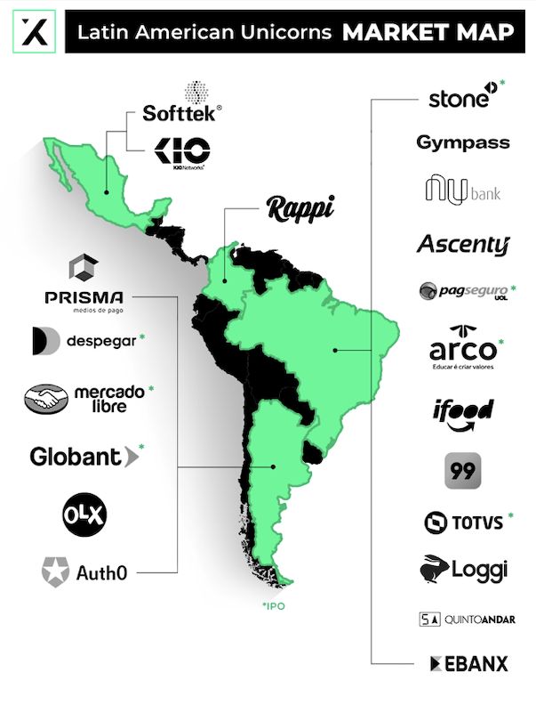 The 21 Latin American unicorn companies galloping tu success