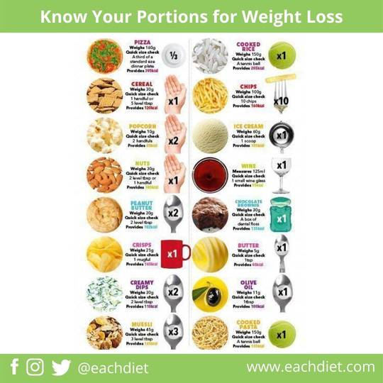 The Best Portion Sizes For Weight Loss