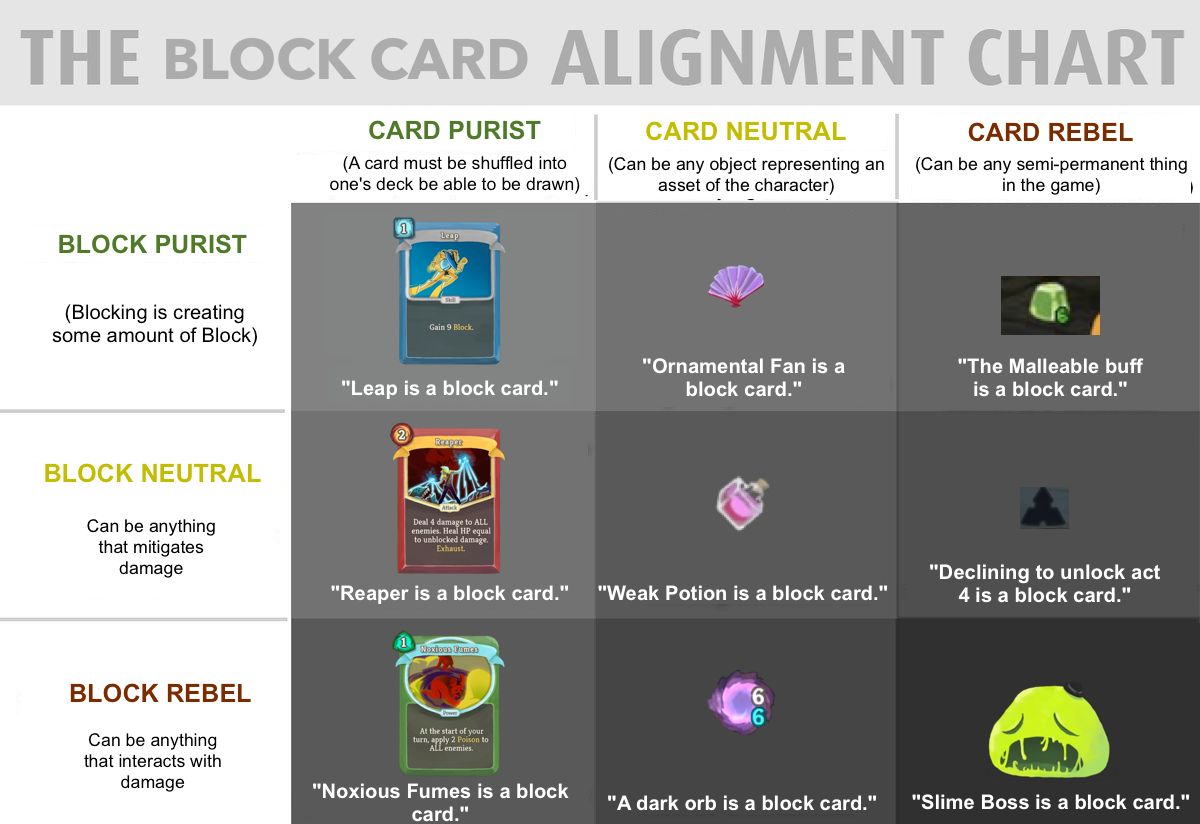 The Block Card Alignment Chart | Scrolller