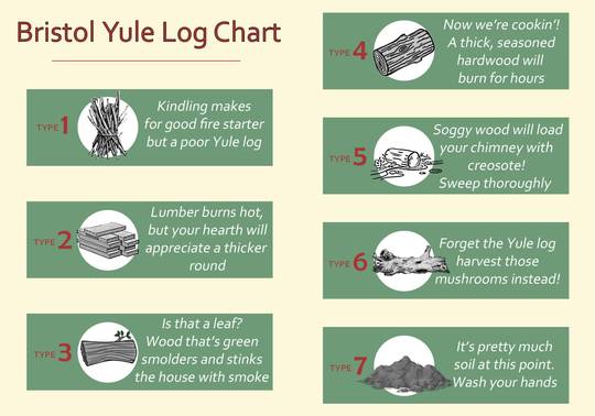 The Bristol Yule Log Chart