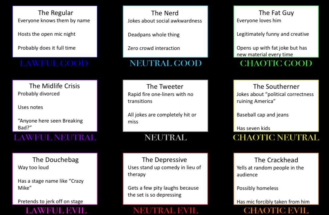 The Comedy Club alignment chart