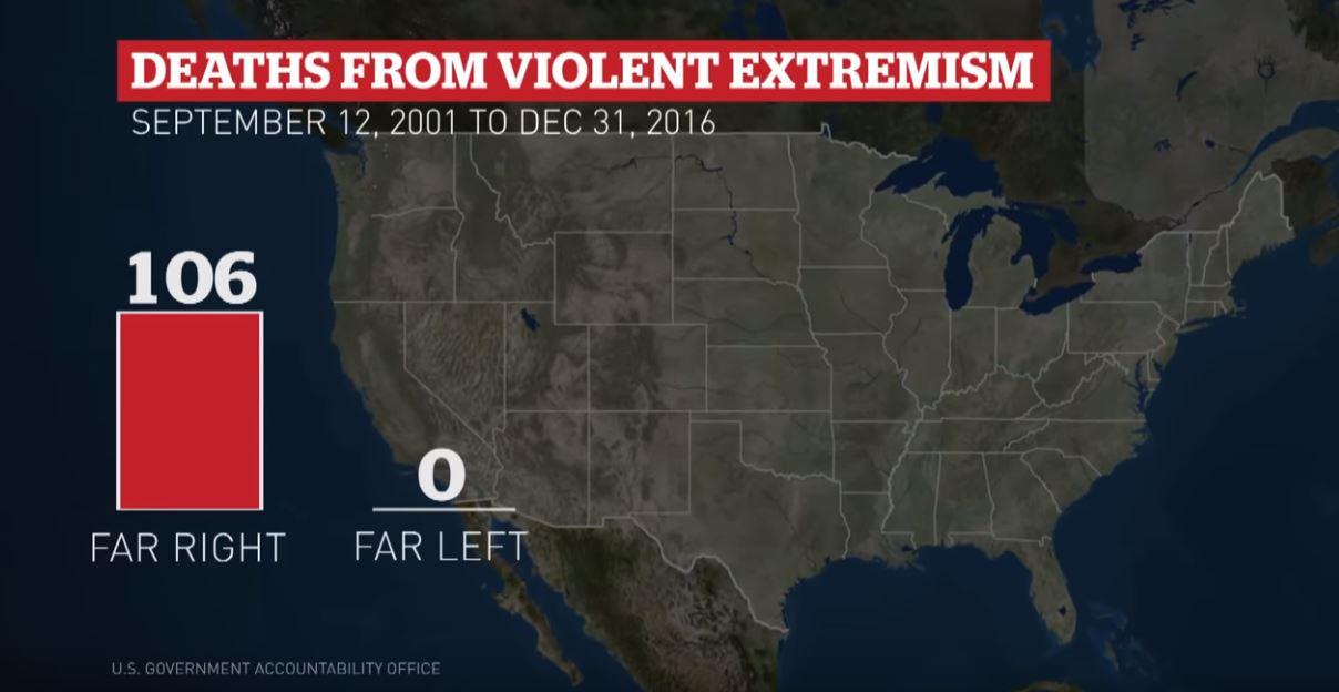 ''The violent Left''
