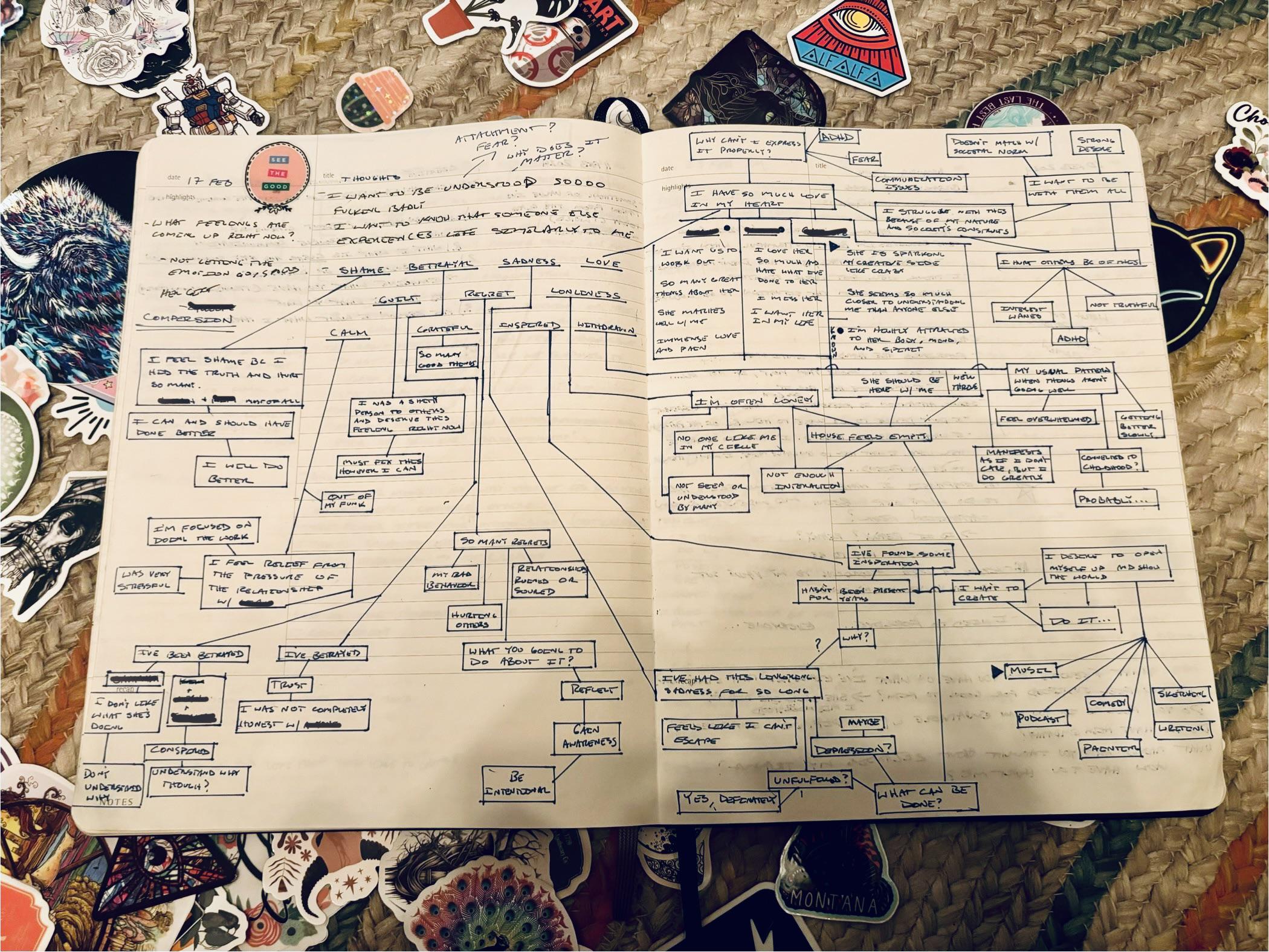 Therapy journal flow chart