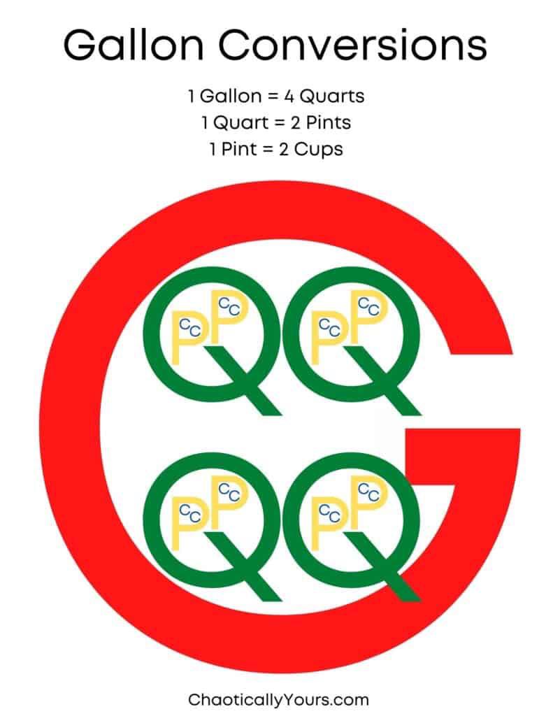 This is a cool guide for Gallon Conversions that I learned about in the 4th grade