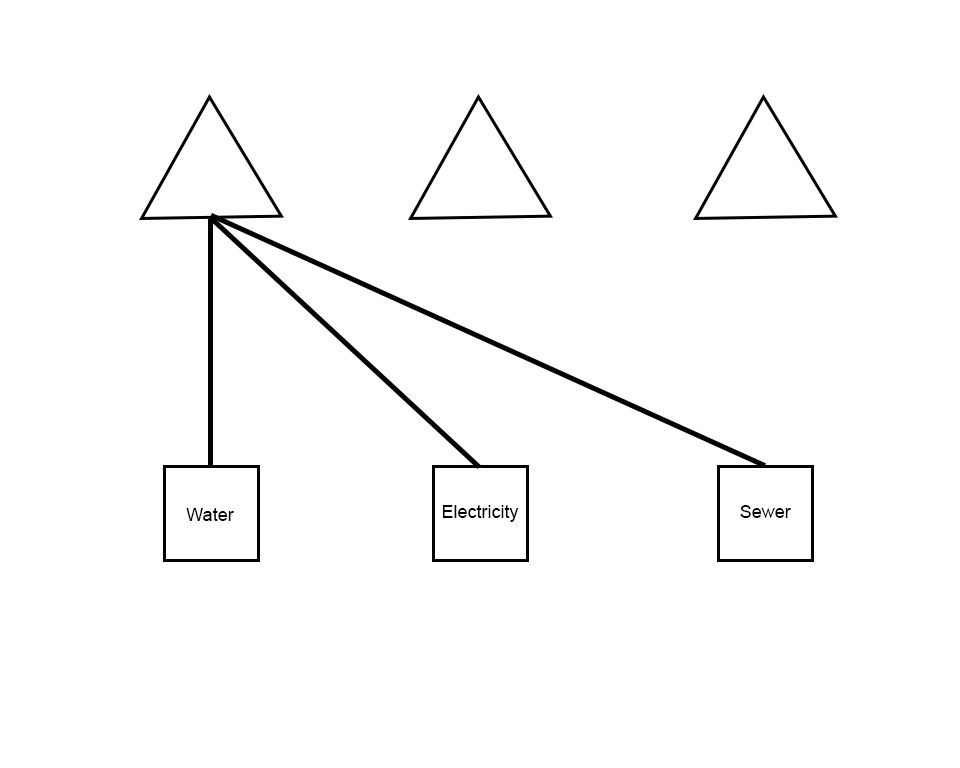 Three houses utility puzzle | Scrolller