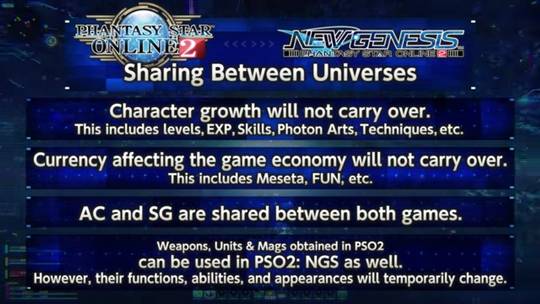 Took this screenshot from the new trailer; shows what's shared between PSO2 and NG