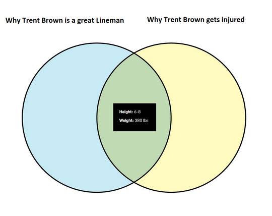 Trent Brown is
