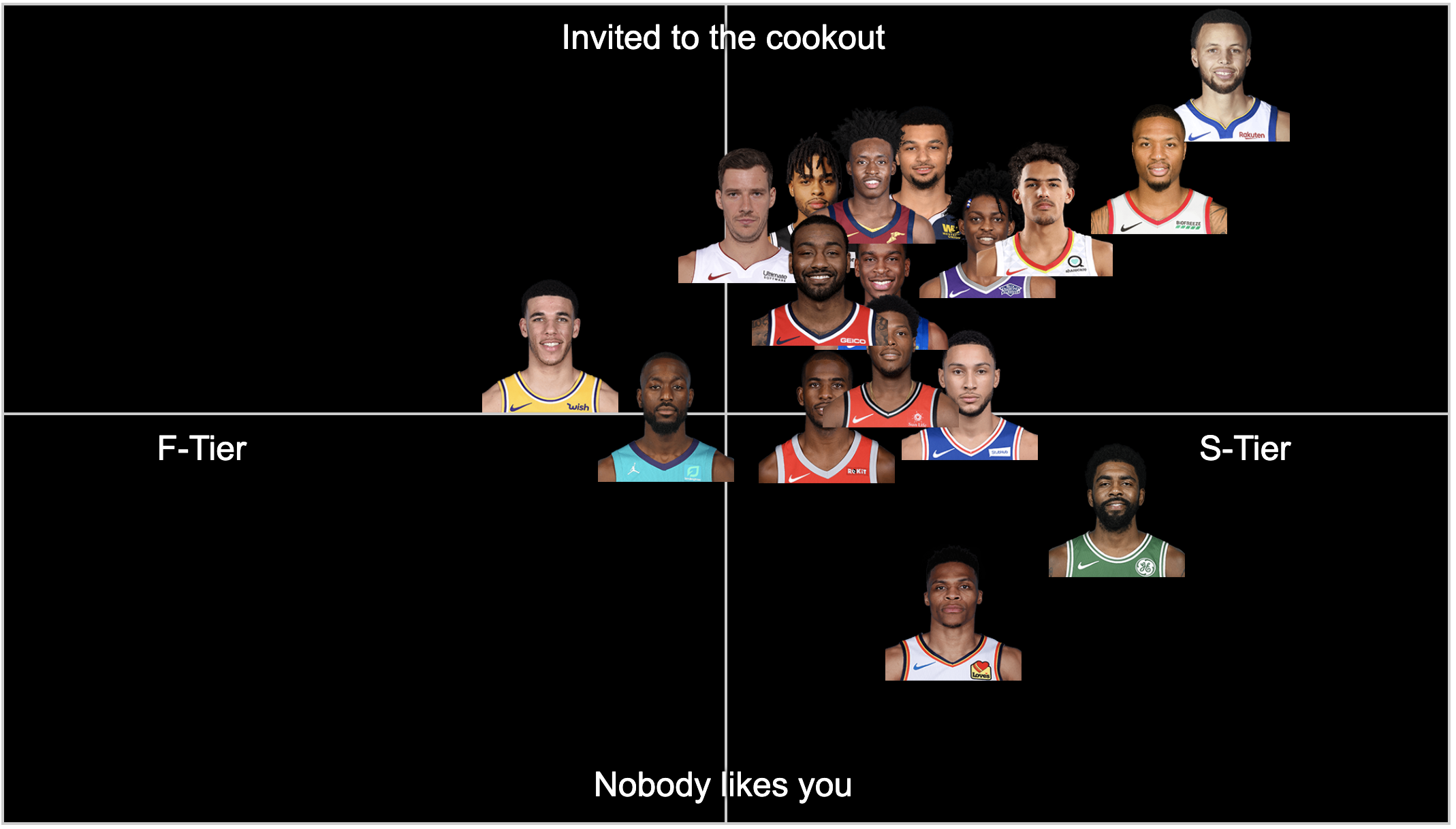 ULTIMATE Point Guard Tier Chart | Scrolller