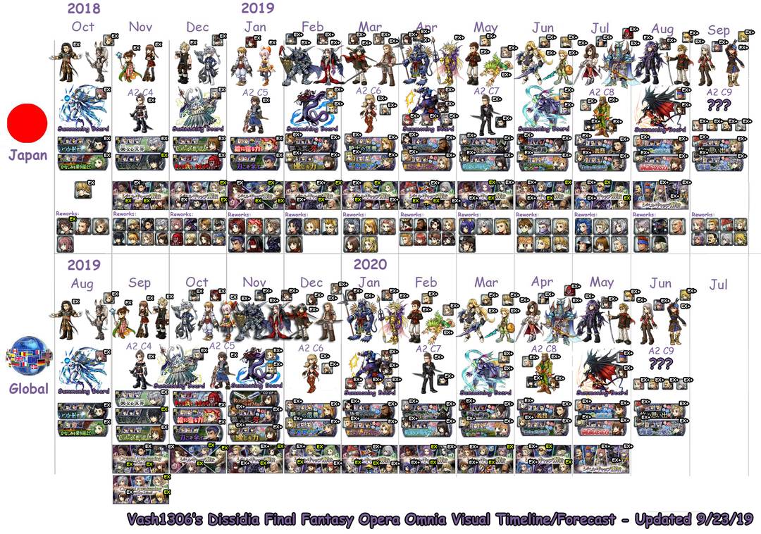 [Updated 9/23] GL &amp; JP Character Event Visual Timeline + Global Forecast