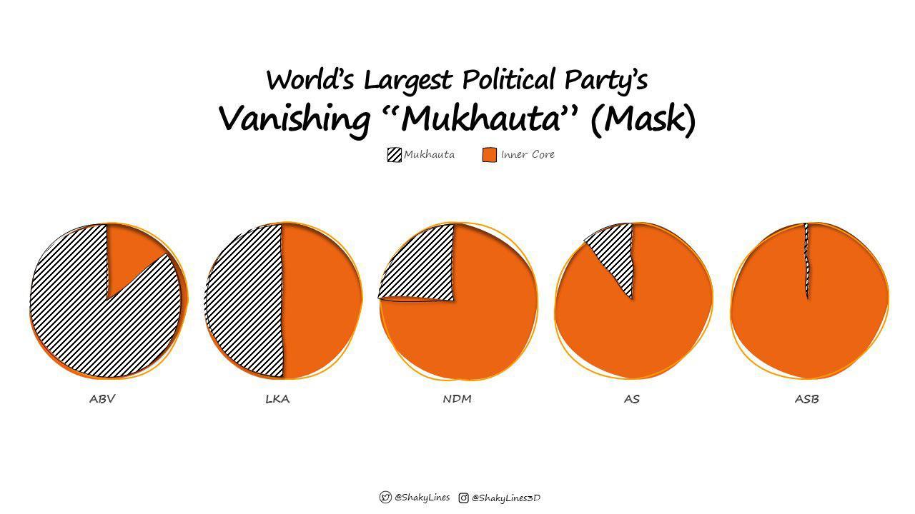 Vanishing "mukhauta"... | Scrolller