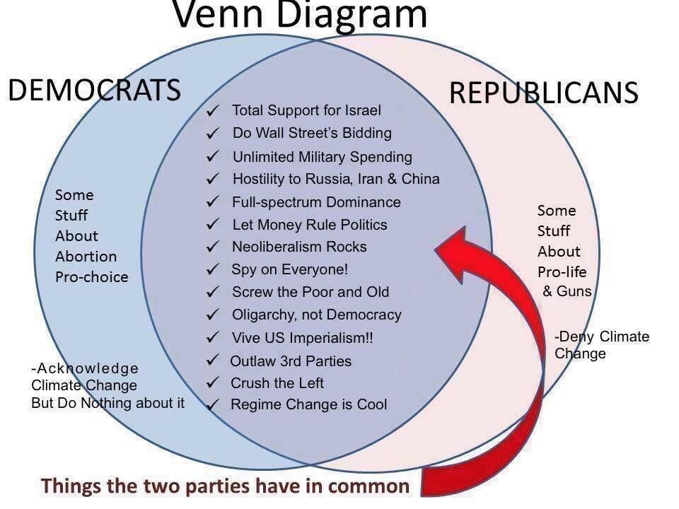 Venn Diagram