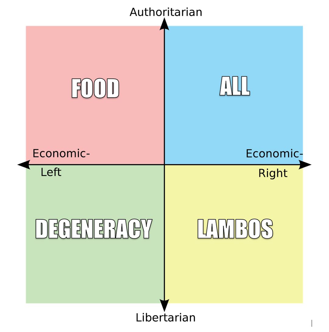 What each quadrant really really wants