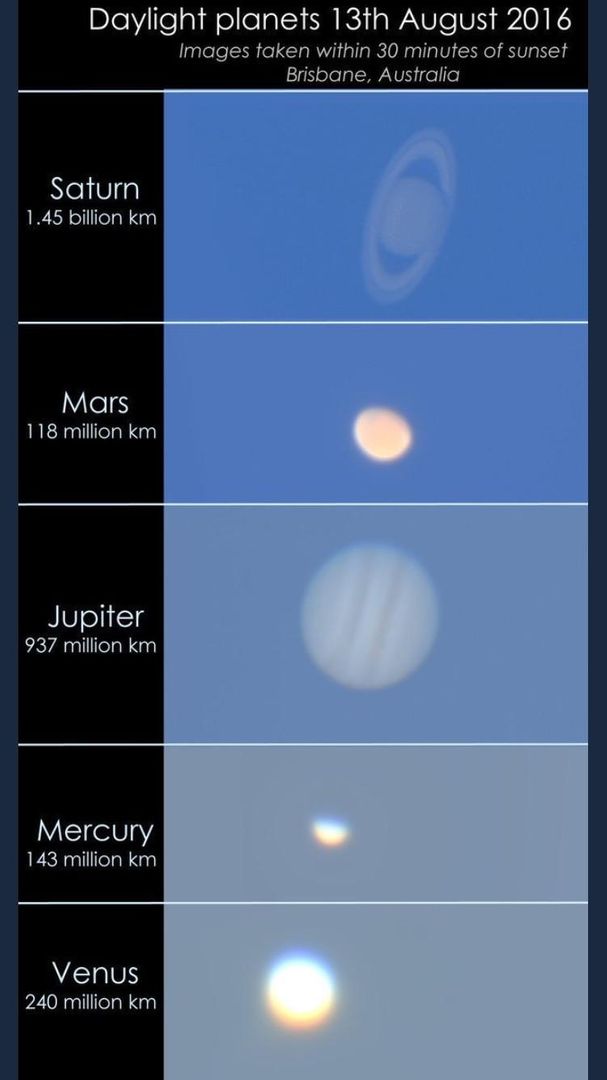 What some of the planets in our Solar System look like in daylight