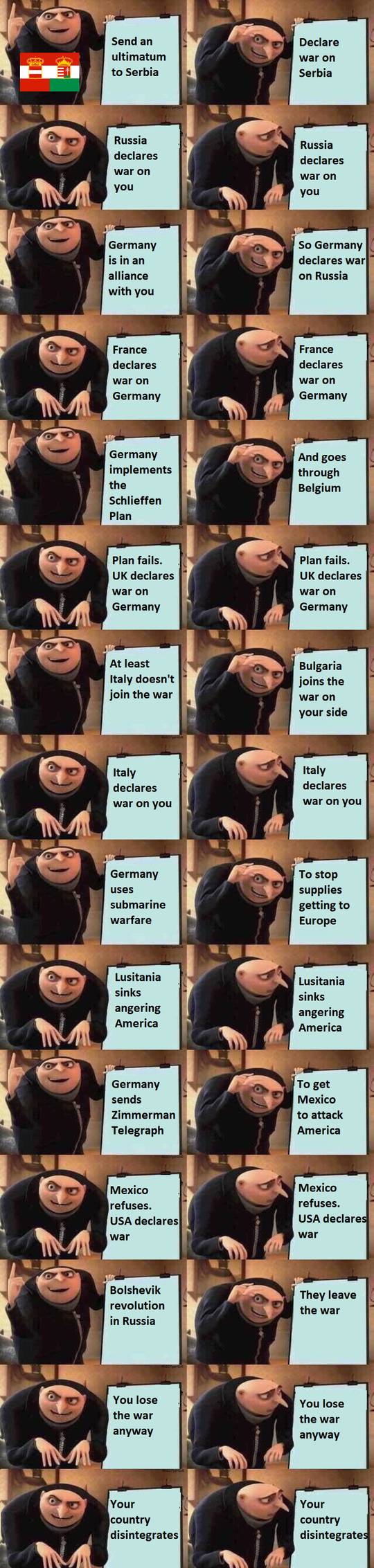 World War I