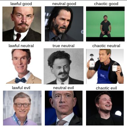 a hot mess of an alignment chart | Scrolller