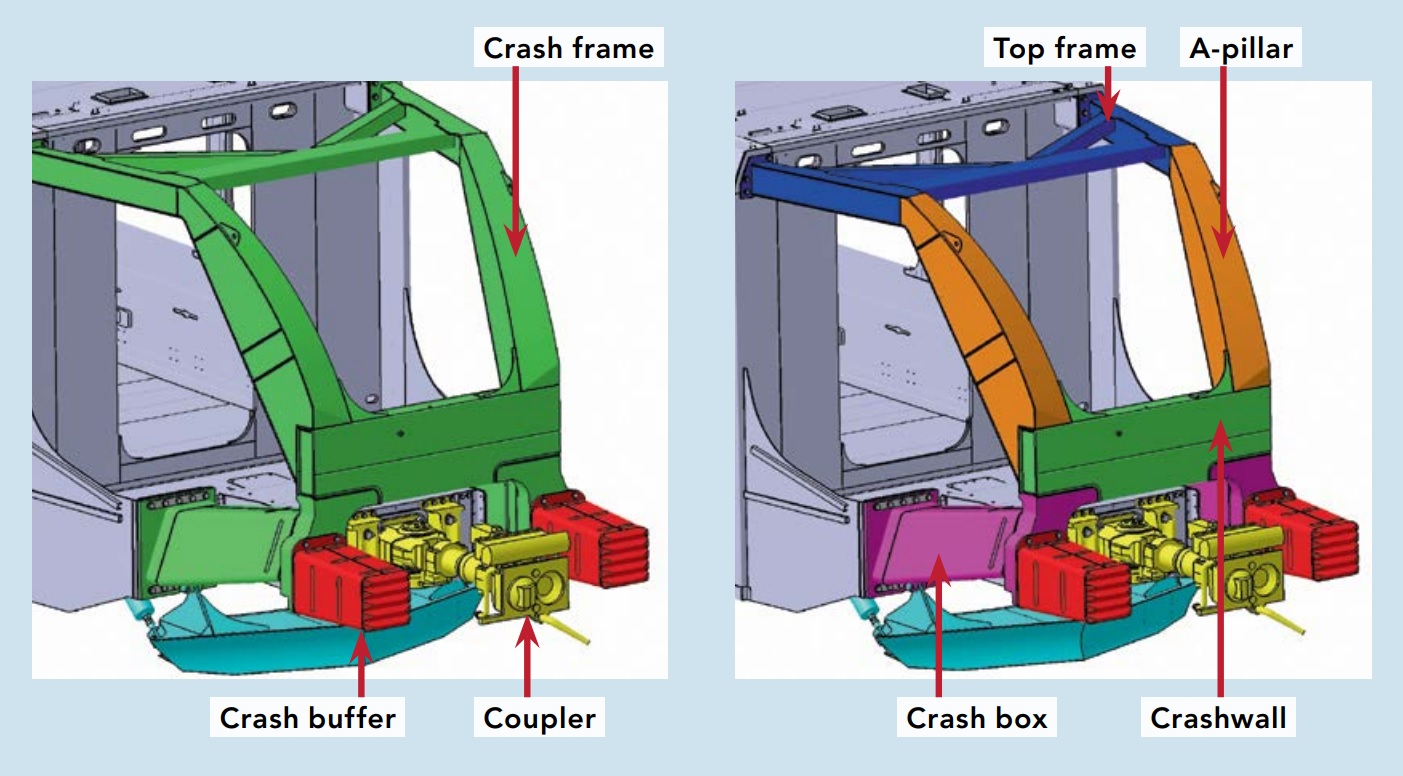 A look at the crash protection structures in the front of a modern ...