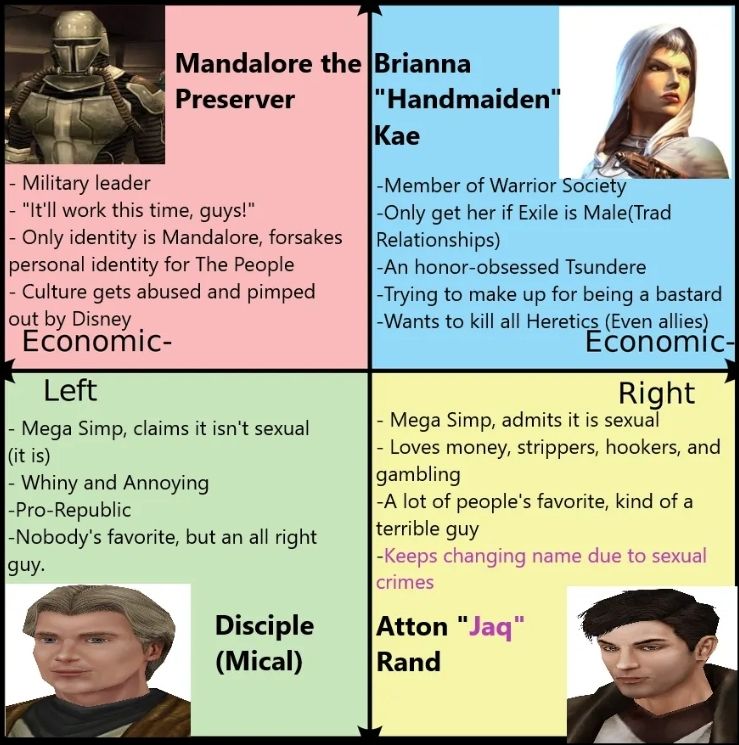 A quick KotOR II TSLRCMPCM of some companions Scrolller