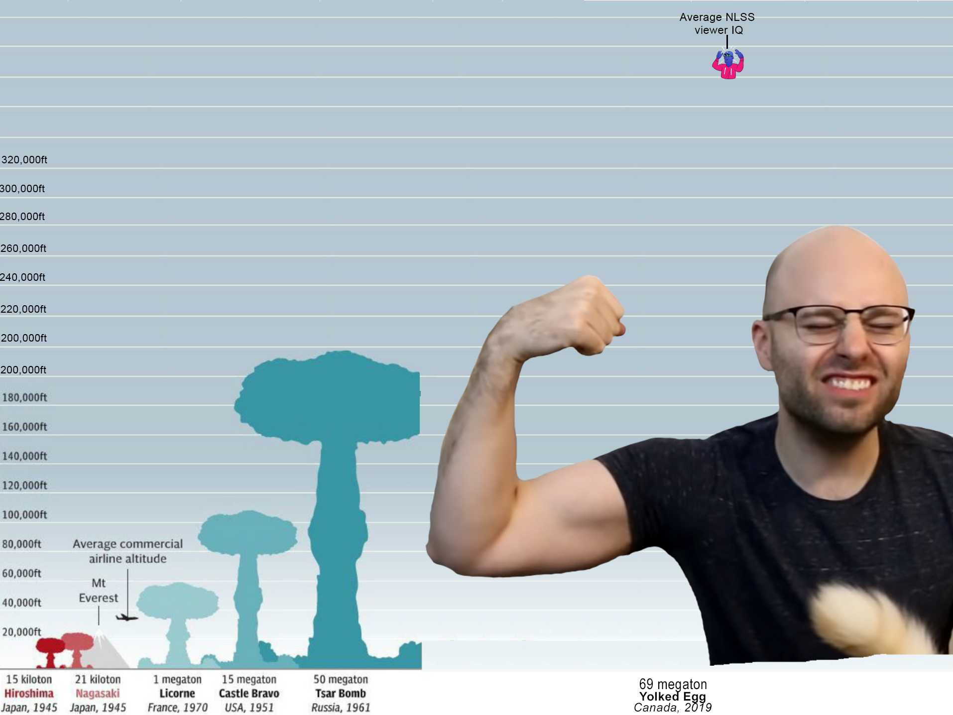 A Visual Representation Of The Largest Bombs Ever Detonated By Humanity a-visual-representation-of-the-largest-bombs-ever-detonated-by-humanity
