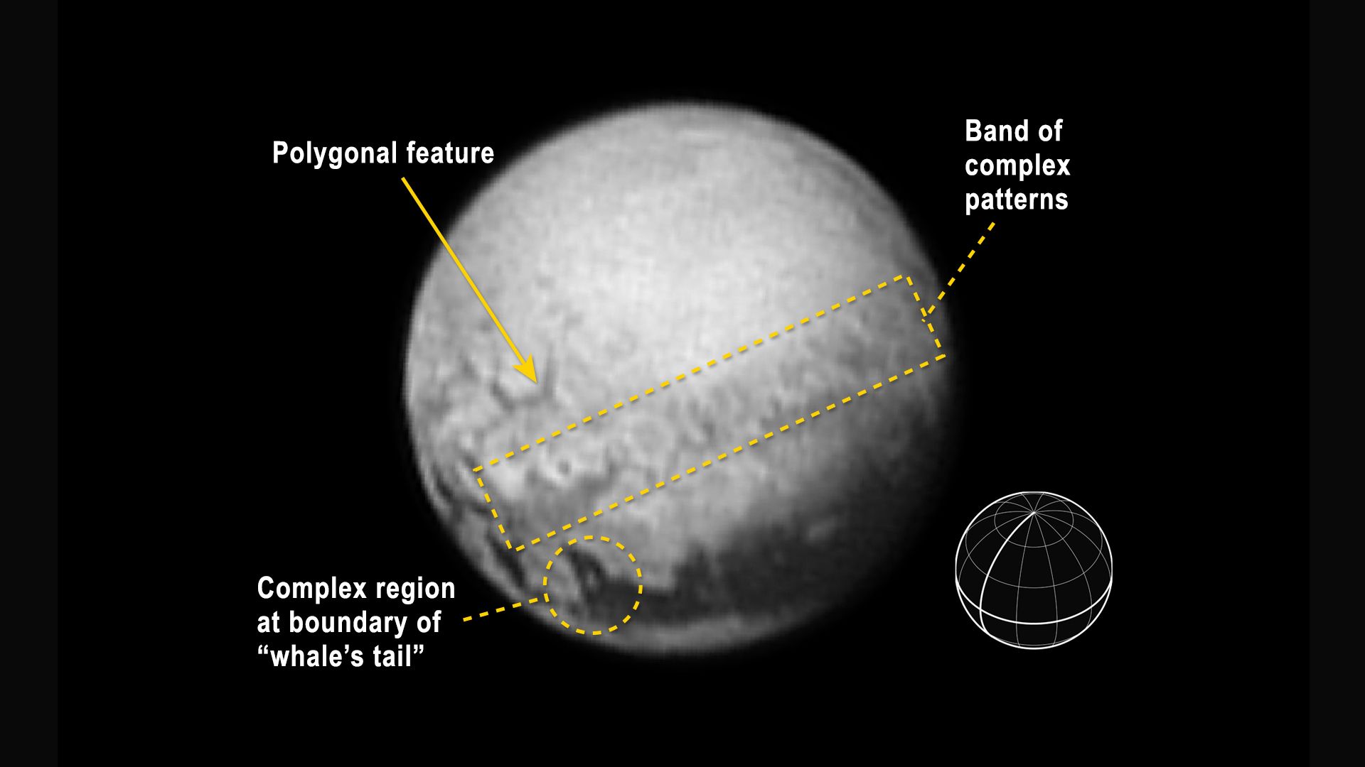 About 6 years ago, New Horizons snapped this photo of Pluto from 3.3