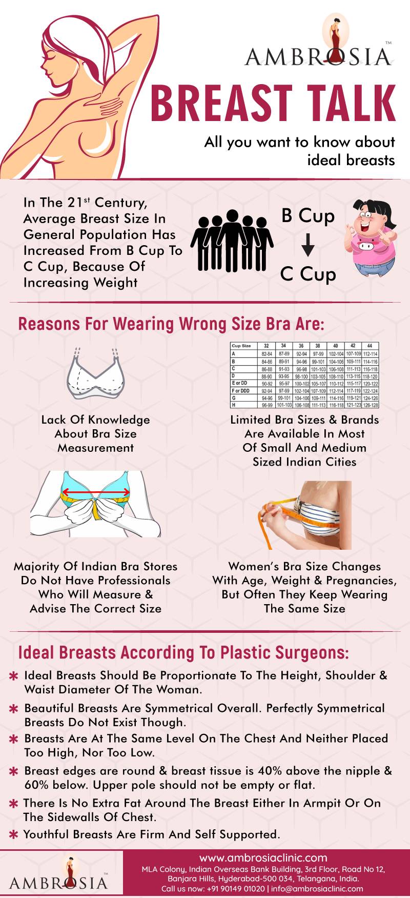 All you want to know about ideal breasts scrolller