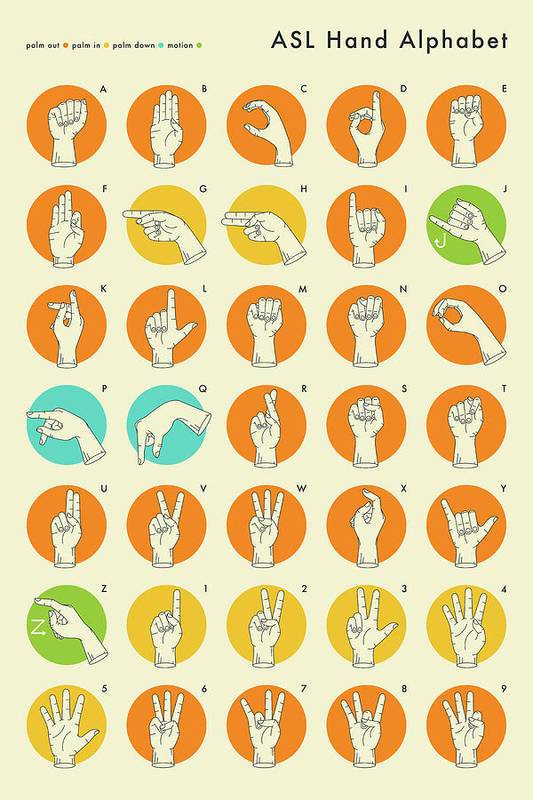 American Sign Language with Numbers | Scrolller