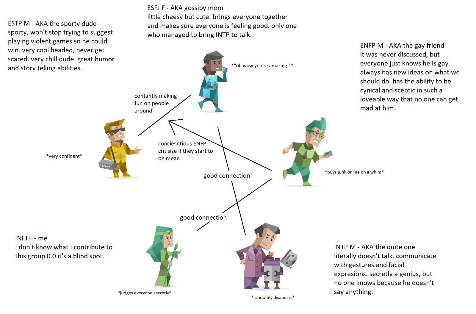 Analyzing my epic friend group’s dynamics. Honestly feels like a movie ...