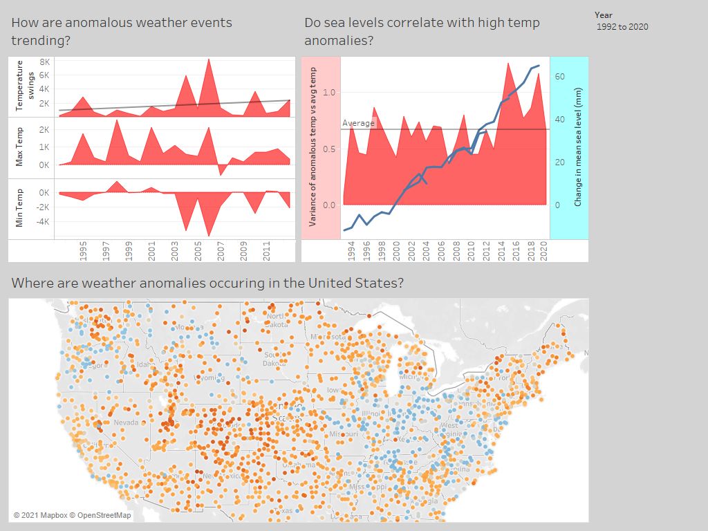 Anomalous weather events, a rising sea level, and US locations [OC ...