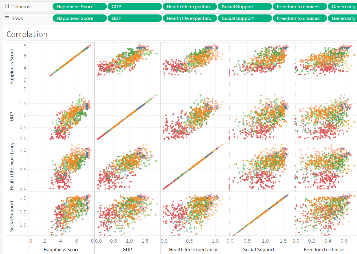 Scatter Plots And Heatmaps Are Heatmap or Scatterplot matrix better in dashboards? Any guides on ...