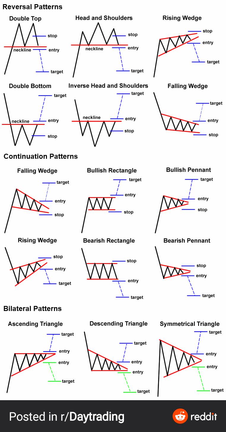 Can someone explain to me the role of exit, target and stop here ...