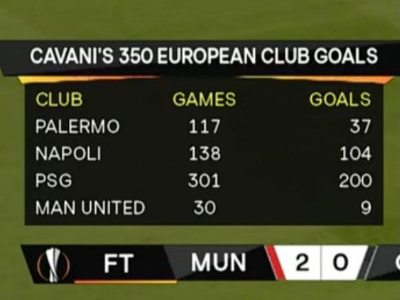 Cavani s 350 European Club Goals Scrolller cavani-s-350-european-club-goals-scrolller