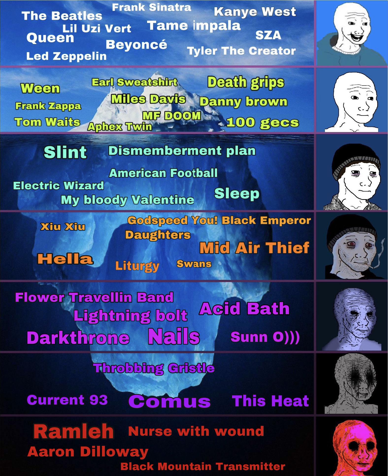 Taste Chart