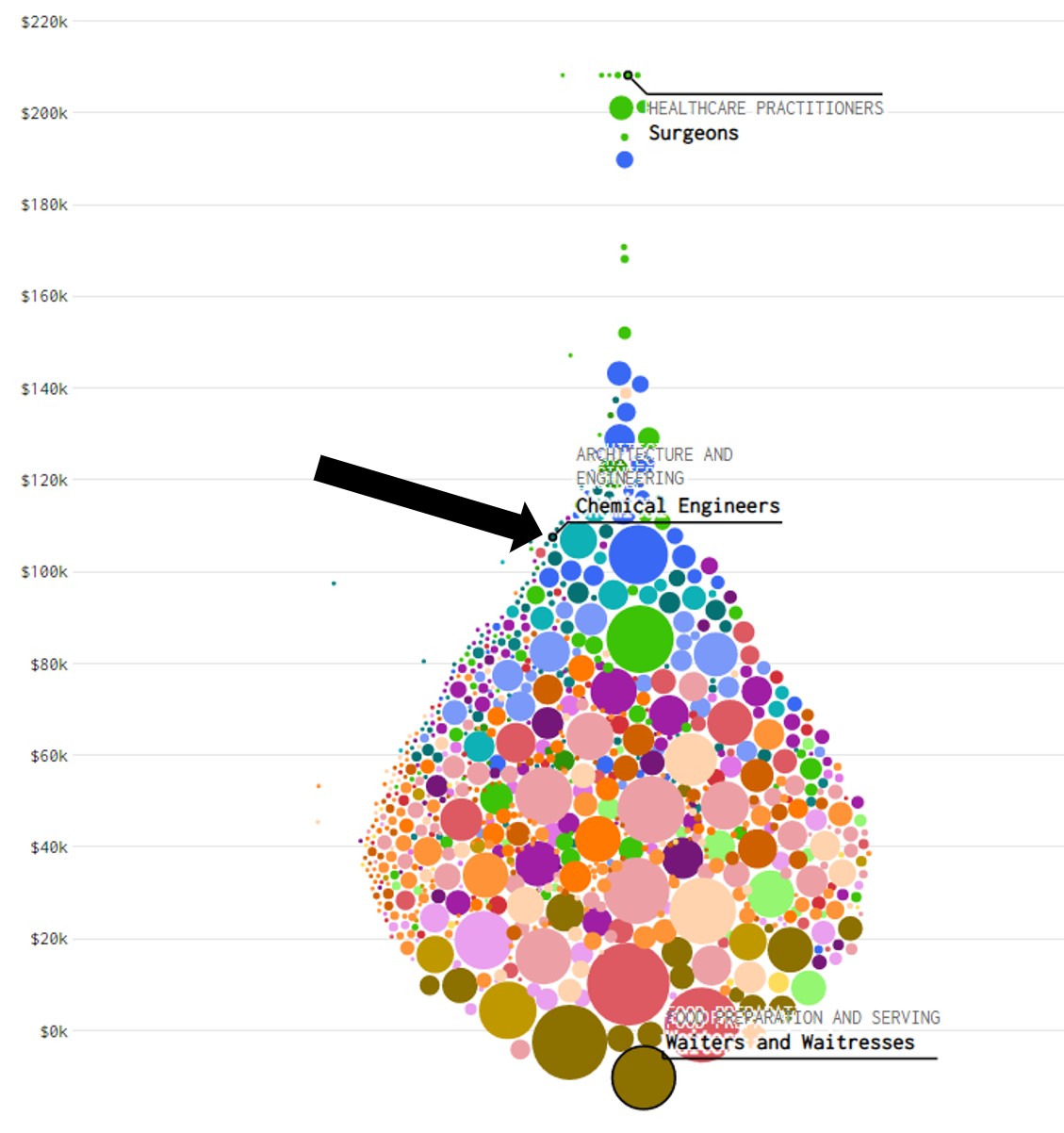 chemical-engineering-salary-salary-information