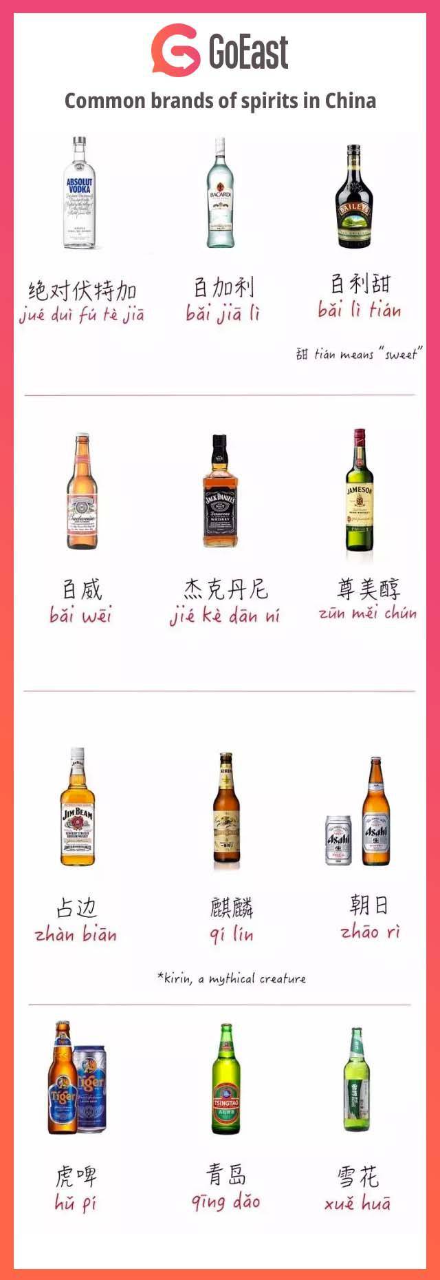 Chinese names of common alcoholic drinks in China | Scrolller