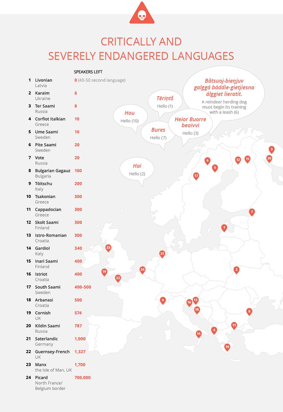 critically-and-severely-endangered-languages-of-europe-scrolller