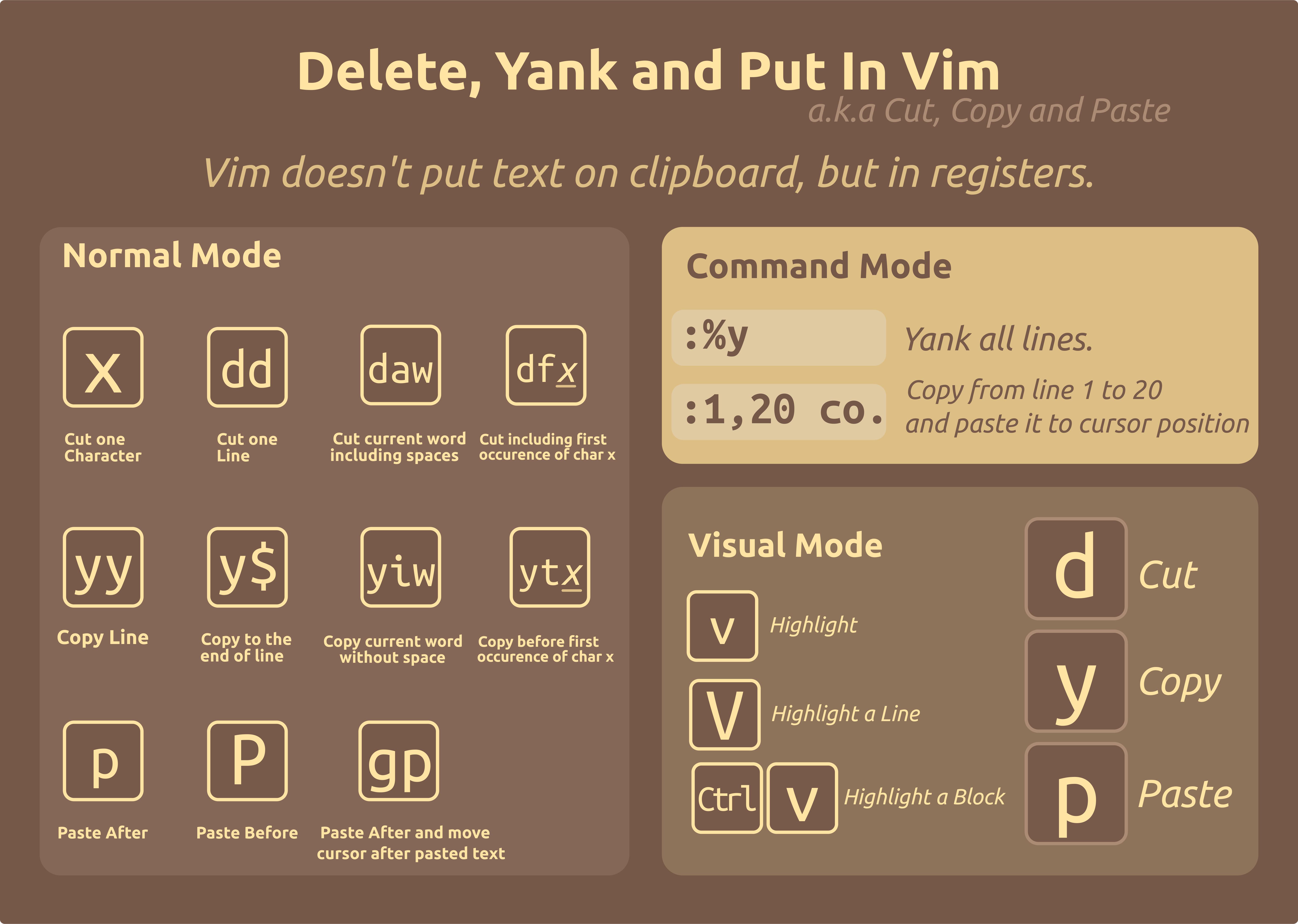 Vim Paste Multiple Lines From Clipboard