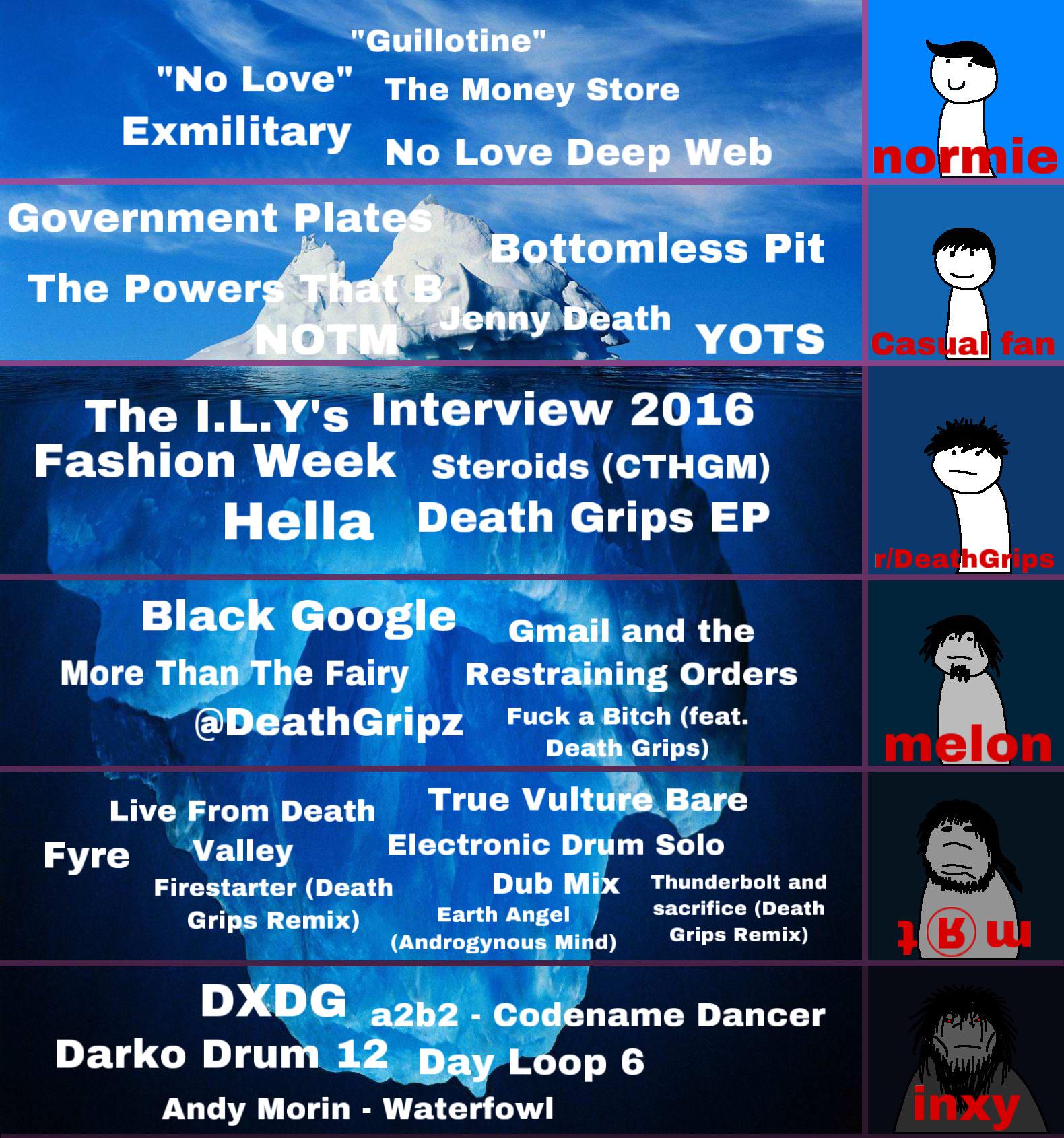 Death Grips and related material iceberg chart | Scrolller