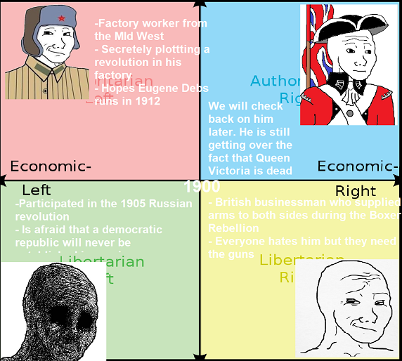 Decades depicted by Political Compass 1 1900s Scrolller