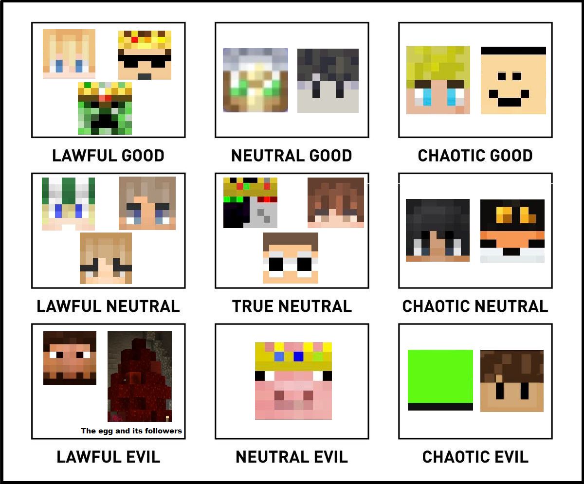 Dream SMP alignment chart Ver.1 (Comment what you think should change ...