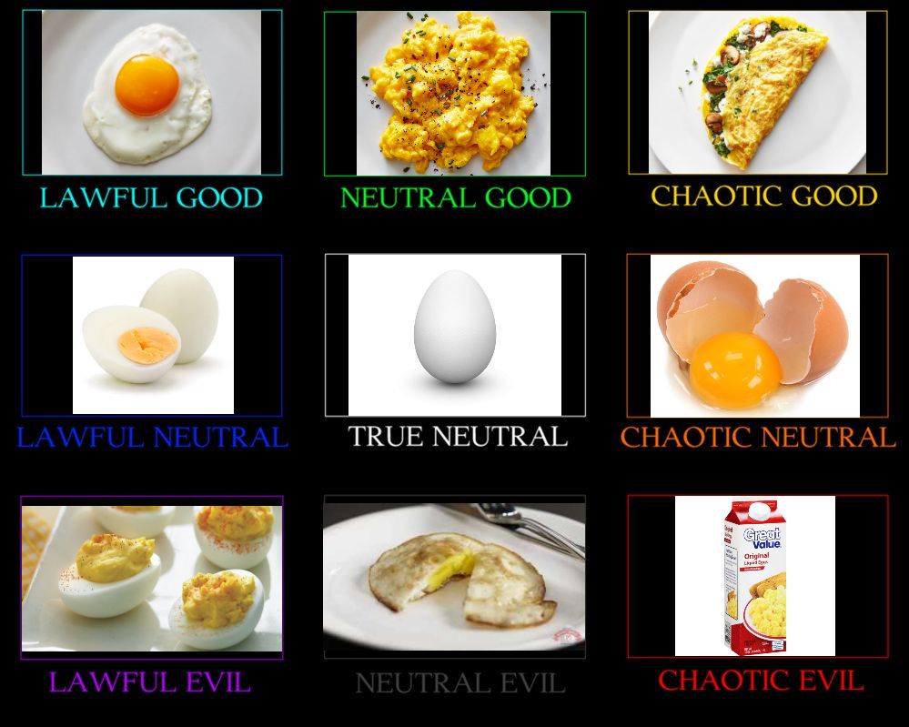 Alignment Rear Egg Egg alignment chart | Scrolller