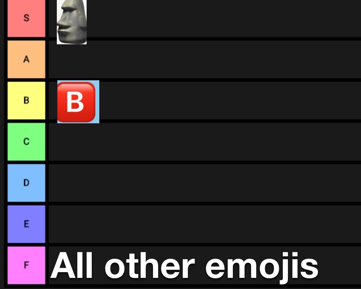 emoji-tier-list-scrolller