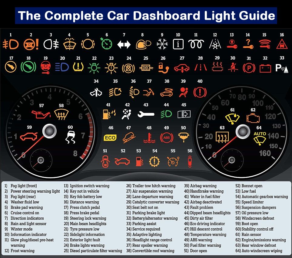emsk-what-each-car-dashboard-light-means-scrolller