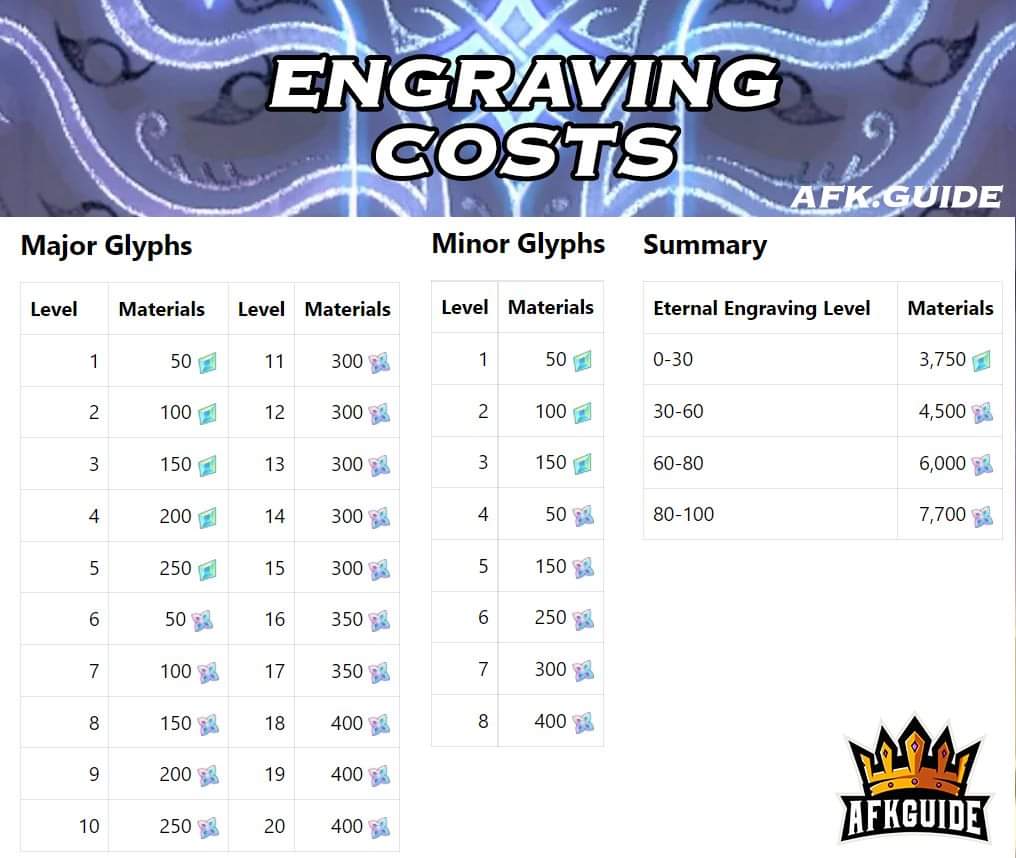 Engraving costs Scrolller