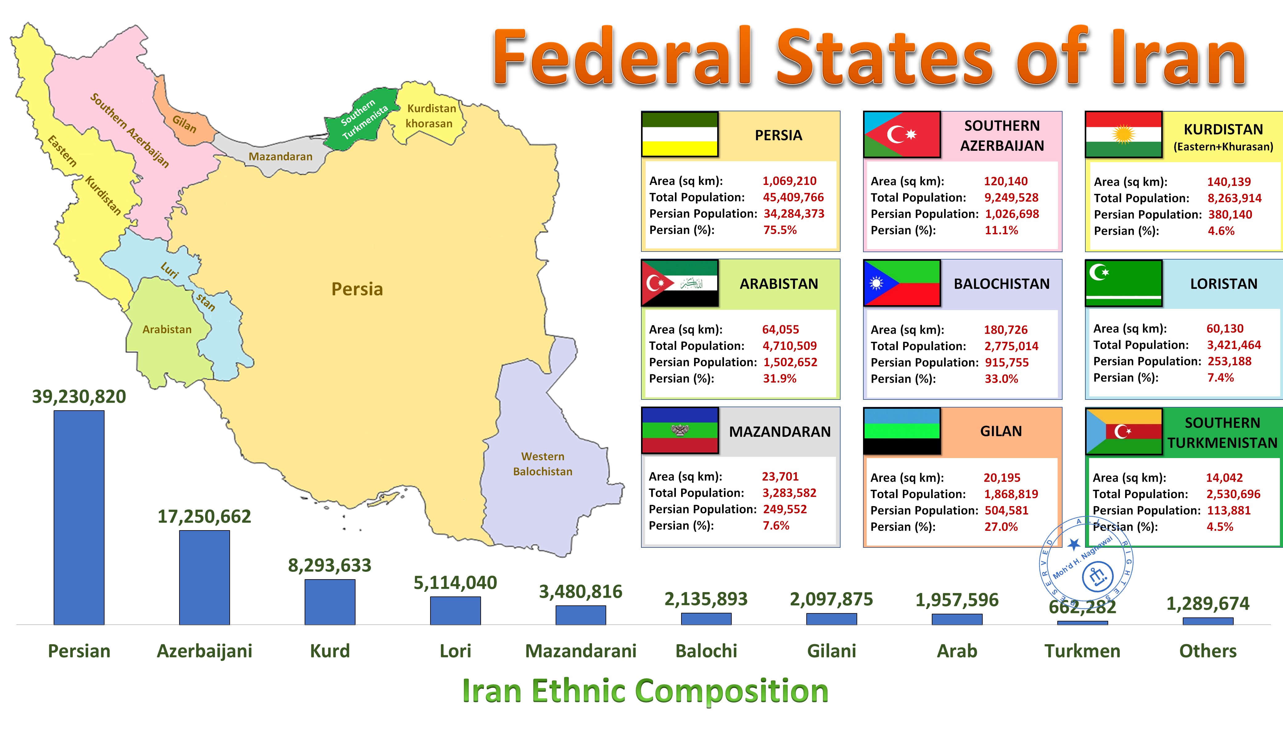 Federal States of Iran . . Based on current ethnic majority by